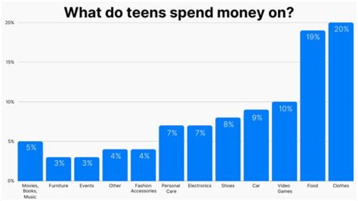 10 Things They Don't Tell You About Retirement Savings