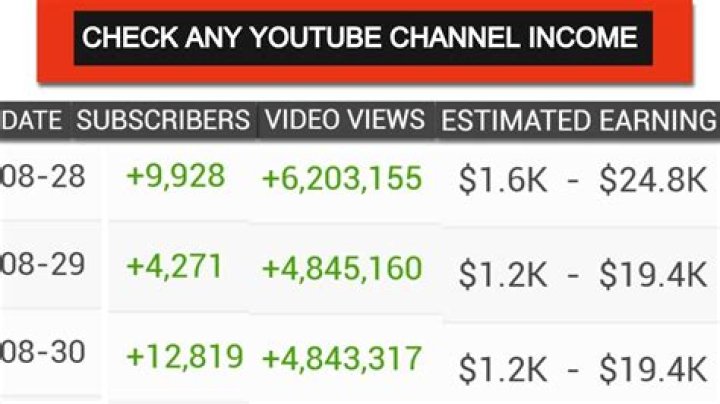 Cambria Joy net worth, income and estimated earnings of Youtuber channel