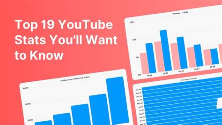 CaptainSauce video statistics