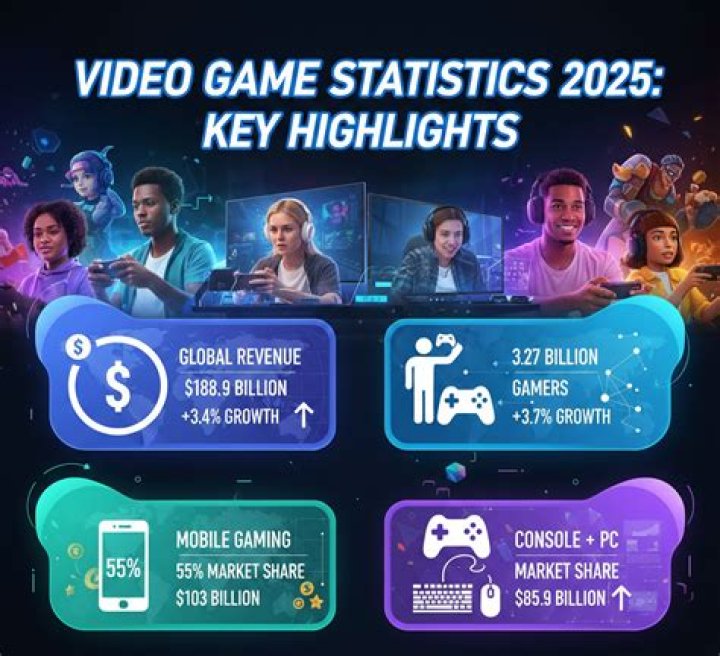 ChippyGaming video statistics