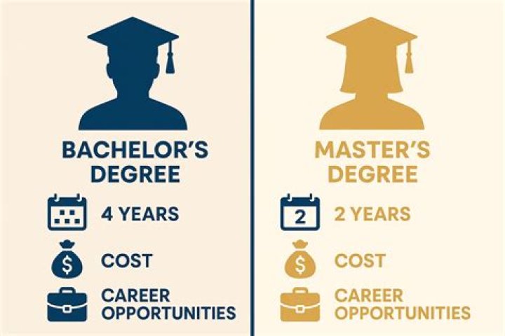 Did Nicki Minaj Go To College and Does She Have a Degree?