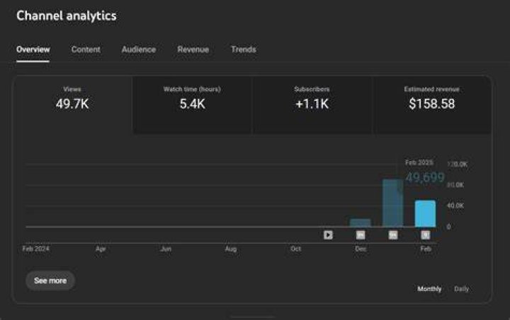 Dimension 20 net worth, income and estimated earnings of Youtuber channel