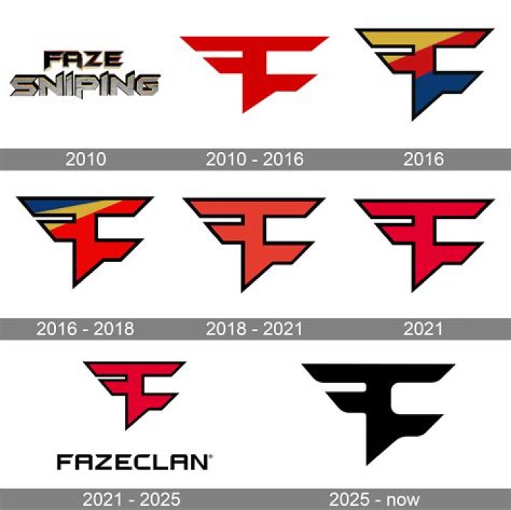 FaZe Proze Gaming video statistics