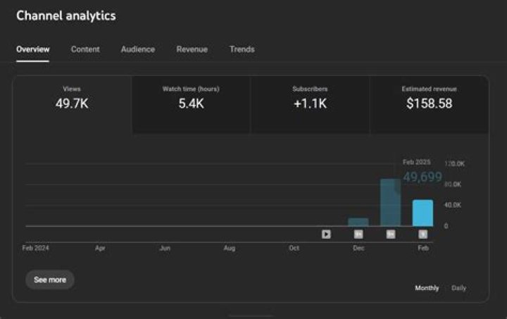 FIFA Prediction & More net worth, income and estimated earnings of Youtuber channel