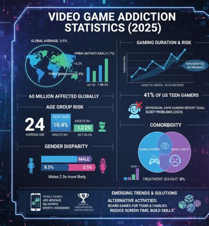 FuturisticHub video statistics
