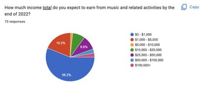 How much does he earn from his professional career? How is his Married Life with wife Kara Wolters?