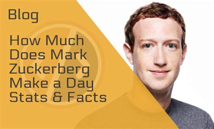 How Much Does Mark Zuckerberg Make a Day & Year?