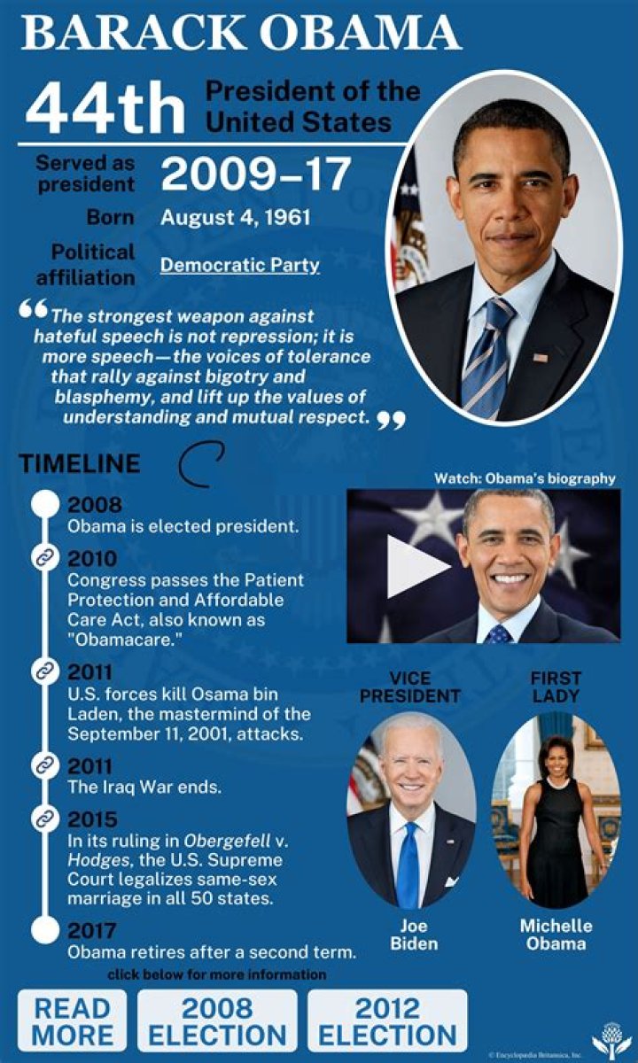 Is Barack Obama Related to George Washington?