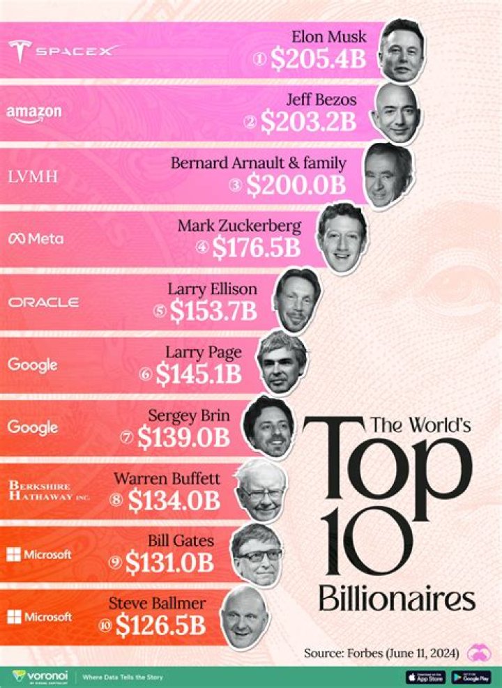 Is Gordon Ramsay a Billionaire? Net Worth Revealed