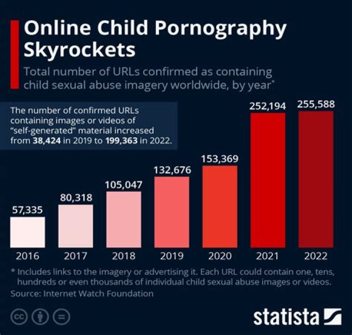 Lakshart Nia video statistics
