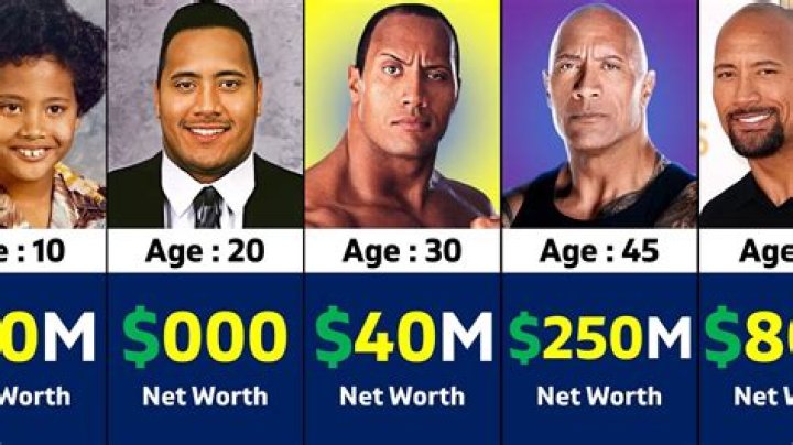 Nick Rimando's MLS Salary $322,500; How much net worth does he have?