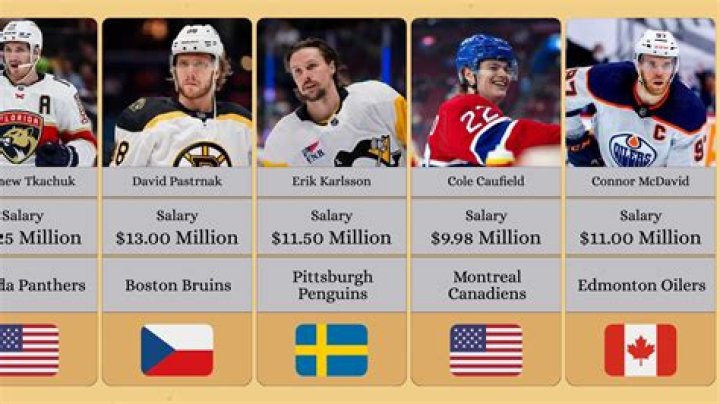 Patrik Berglund Biography- NHL player, Salary, Earnings, Net worth, Married, Girlfriend, Affair, Age, height, Nationality, Current team, Contract, Stats