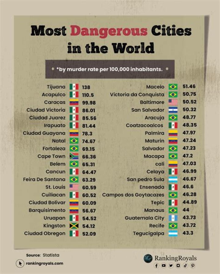 StubHub's '20 Most Rockin' Cities' List