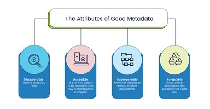 The Importance Of Good Metadata For Music Discovery And Payment