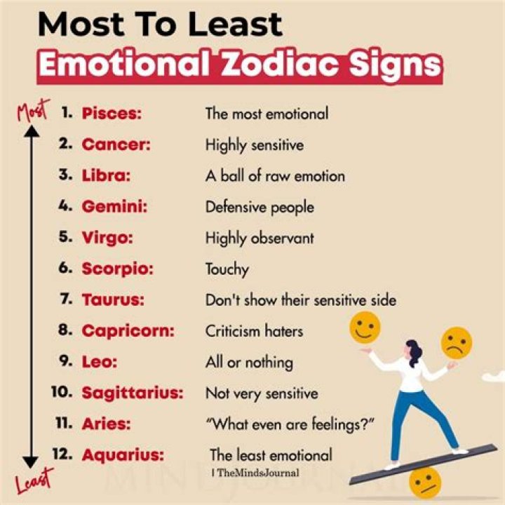 The Most and Least Emotional Zodiac Signs — Best Life