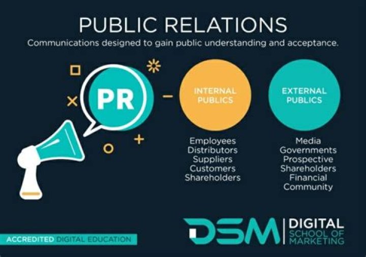 The Syndicate Promotes In The Radio, Marketing, & Publicity Departments