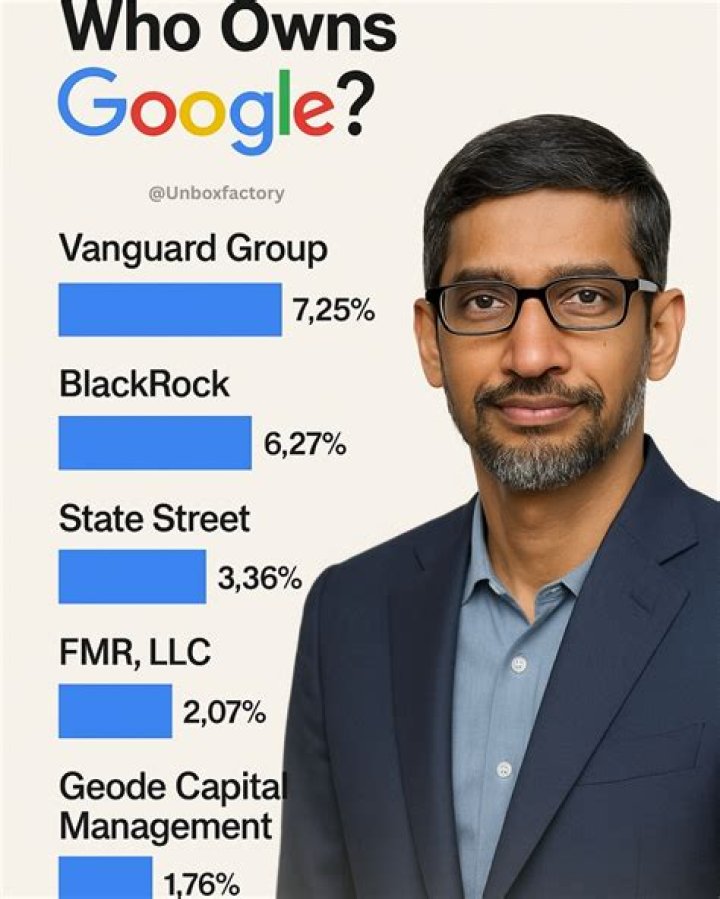Who Owns Google?